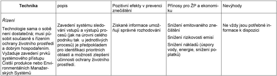 Vyžaduje zavedení prvků systémového přístupu Čistší produkce nebo Environmentálních Manažerských Systémů Zavedení systému sledování vstupů a výstupů procesů (jak na úrovni celého podniku