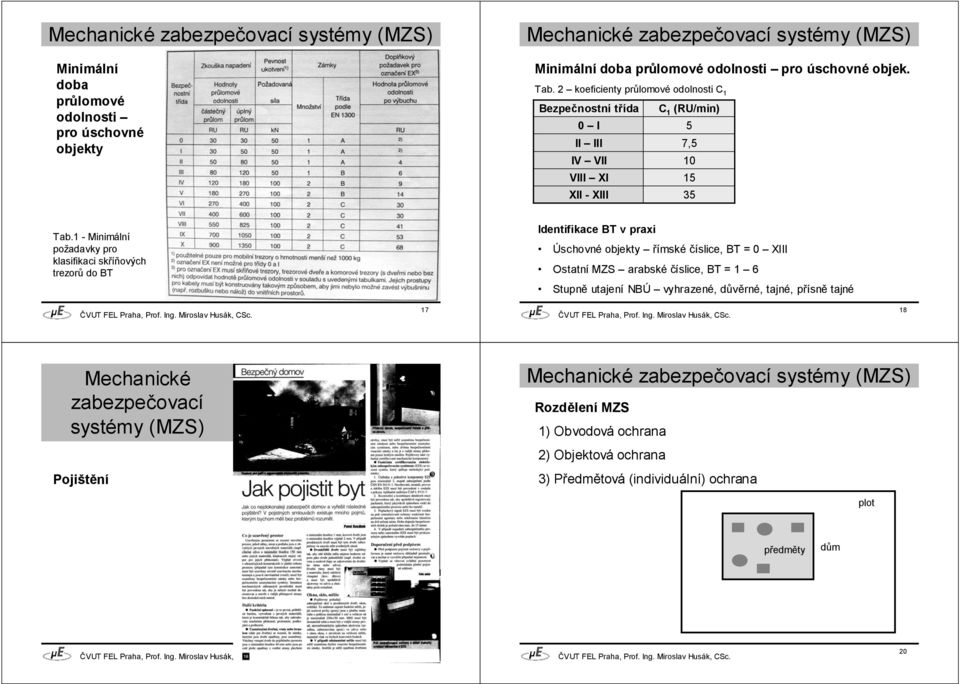 1 - Minimální požadavky pro klasifikaci skříňových trezorů do BT Identifikace BT v praxi Úschovné objekty římské číslice, BT = 0 XIII Ostatní MZS arabské číslice, BT