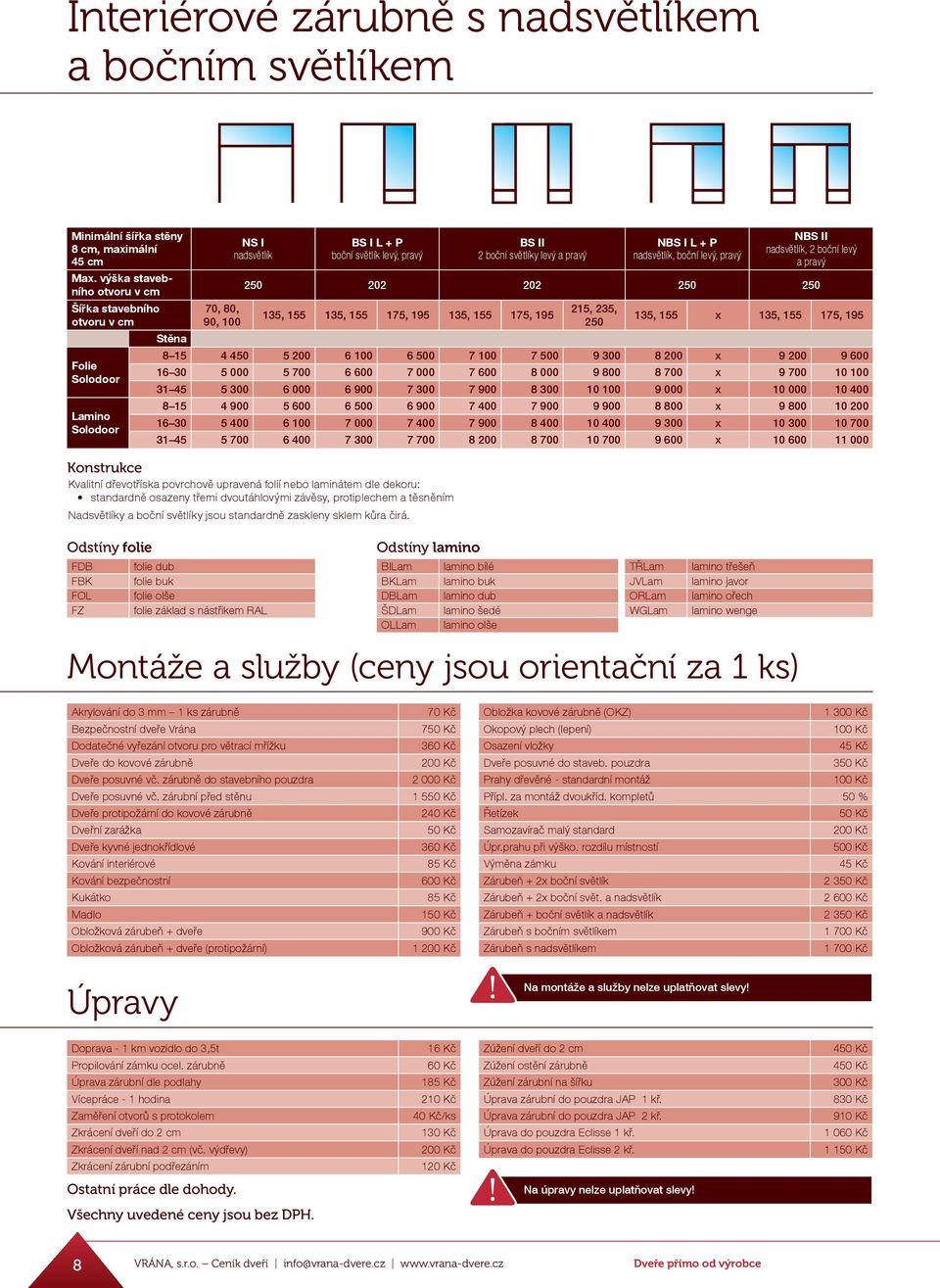 NBS I L + P nadsvětlík, boční levý, pravý NBS II nadsvětlík, 2 boční levý a pravý 250 202 202 250 250 135, 155 135, 155 175, 195 135, 155 175, 195 215, 235, 250 135, 155 x 135, 155 175, 195 8 15 4