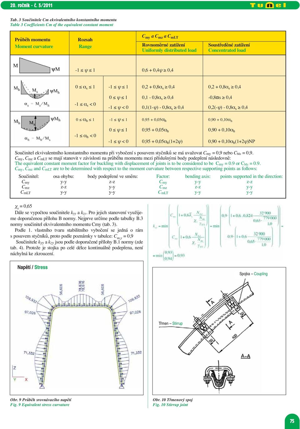 08α s 04 0 α h 1-1 ψ 1 095 + 005α h 090 + 010α h -1 α h < 0 0 ψ 1 095 + 005α h 090 + 010α h -1 ψ < 0 095 + 005α h (1+2ψ) 090 + 010α h (1+2ψ)NP Součinitel ekvivalentního konstantního momentu při
