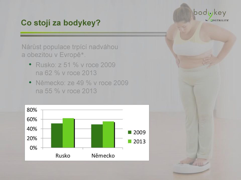 Rusko: z 51 % v roce 2009 na 62 % v roce 2013