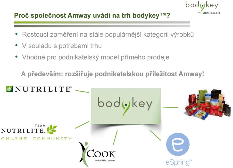 V souladu s potřebami trhu Vhodné pro podnikatelský model