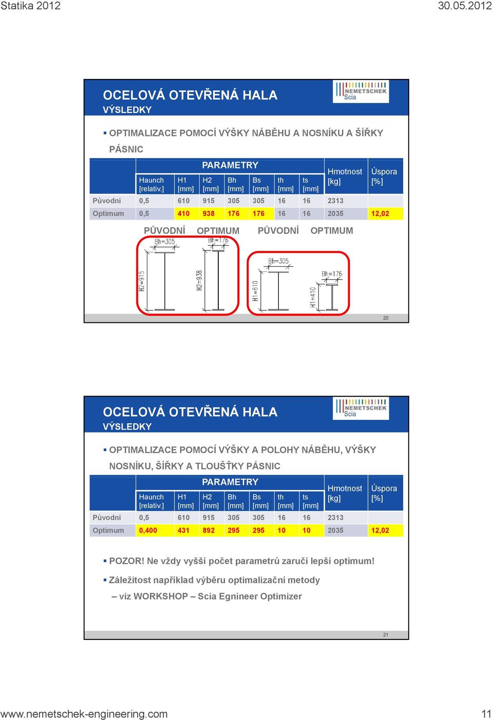 OPTIMUM 20 OPTIMALIZACE POMOCÍ VÝŠKY A POLOHY NÁBĚHU, VÝŠKY NOSNÍKU, ŠÍŘKY A TLOUŠŤKY PÁSNIC Haunch [relativ.