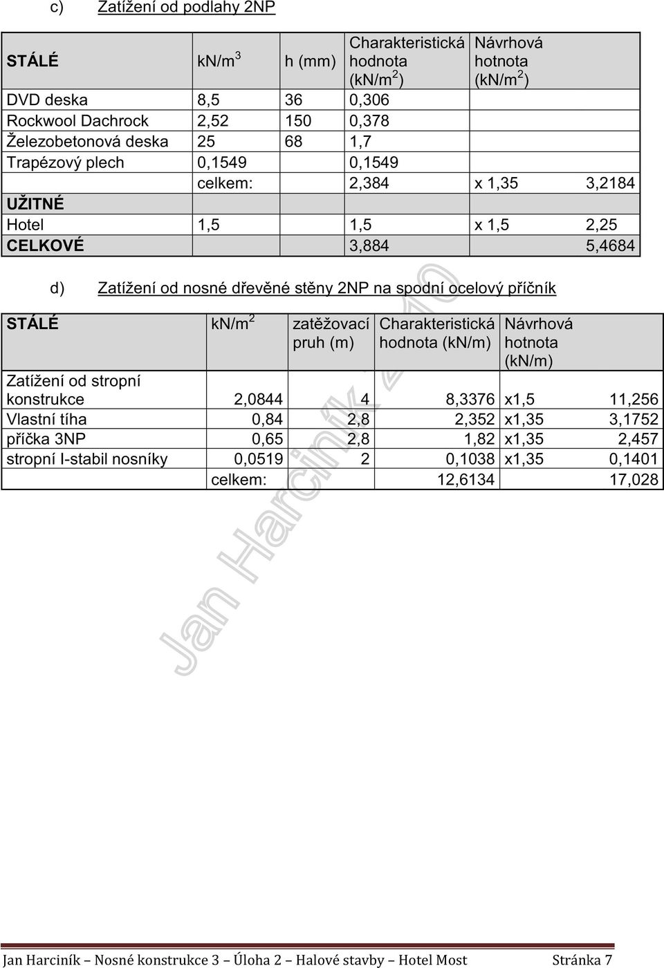 dřevěné stěny 2NP na spodní ocelový příčník STÁLÉ kn/m 2 zatěžovací pruh (m) Charakteristická hodnota (kn/m) Návrhová hotnota (kn/m) Zatížení od stropní konstrukce