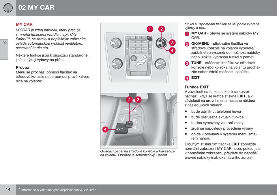 Ovládací panel na středové konzole a klávesnice na volantu. Obrázek je schematický - počet funkcí a uspořádání tlačítek se liší podle vybrané výbavy a trhu. MY CAR - otevře se systém nabídky MY CAR.