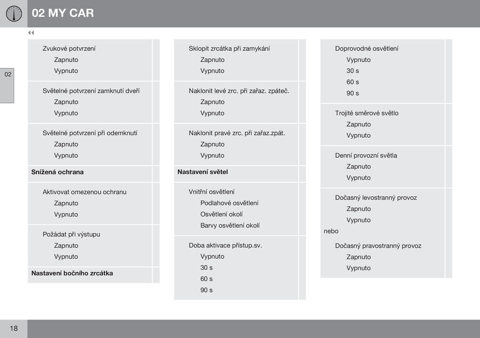 provozní světla Snížená ochrana Nastavení světel Zapnuto Vypnuto Aktivovat omezenou ochranu Zapnuto Vypnuto Požádat při výstupu Vnitřní osvětlení Podlahové osvětlení Osvětlení okolí Barvy