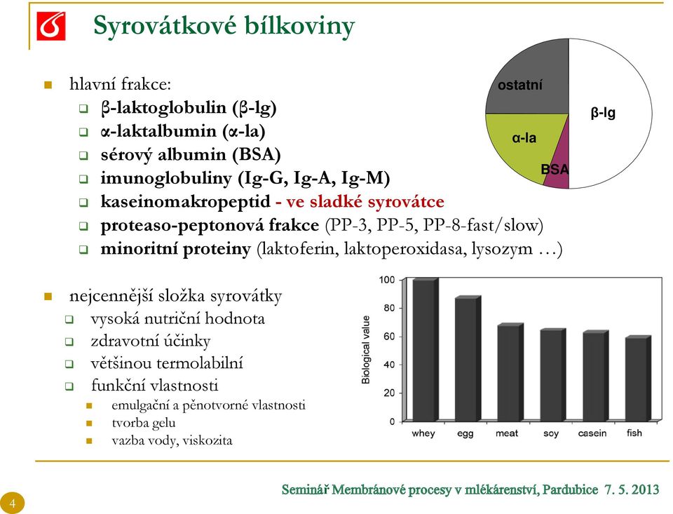 PP-8-fast/slow) minoritní proteiny (laktoferin, laktoperoxidasa, lysozym ) BSA β-lg nejcennější složka syrovátky vysoká