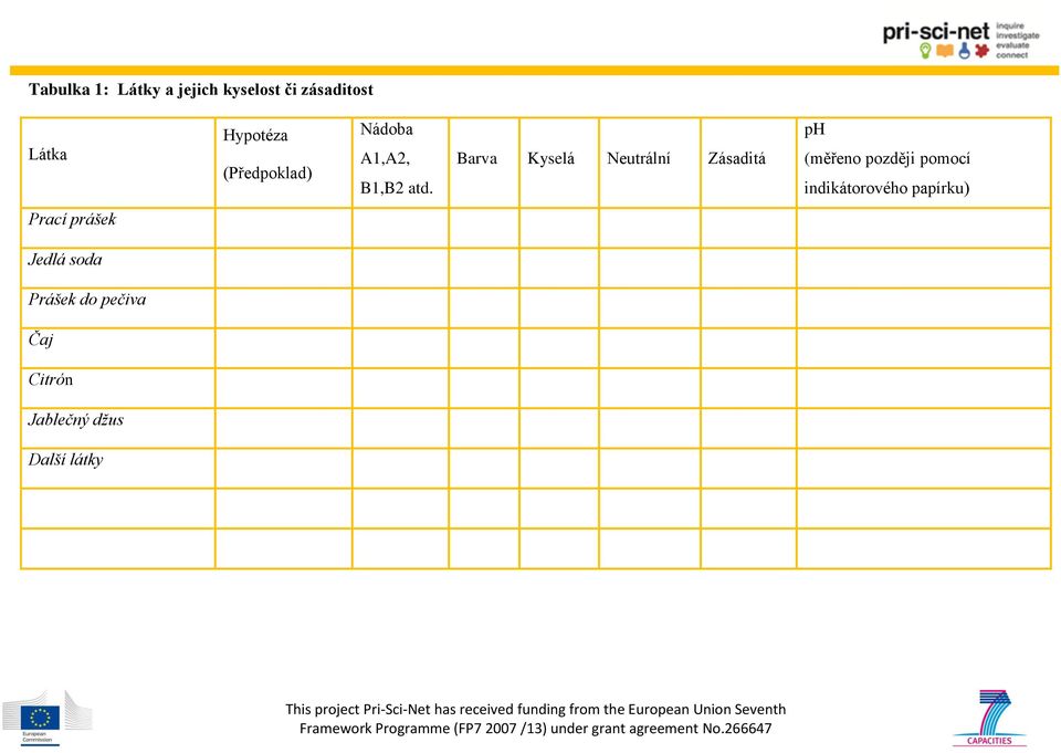 Barva Kyselá Neutrální Zásaditá ph (měřeno později pomocí