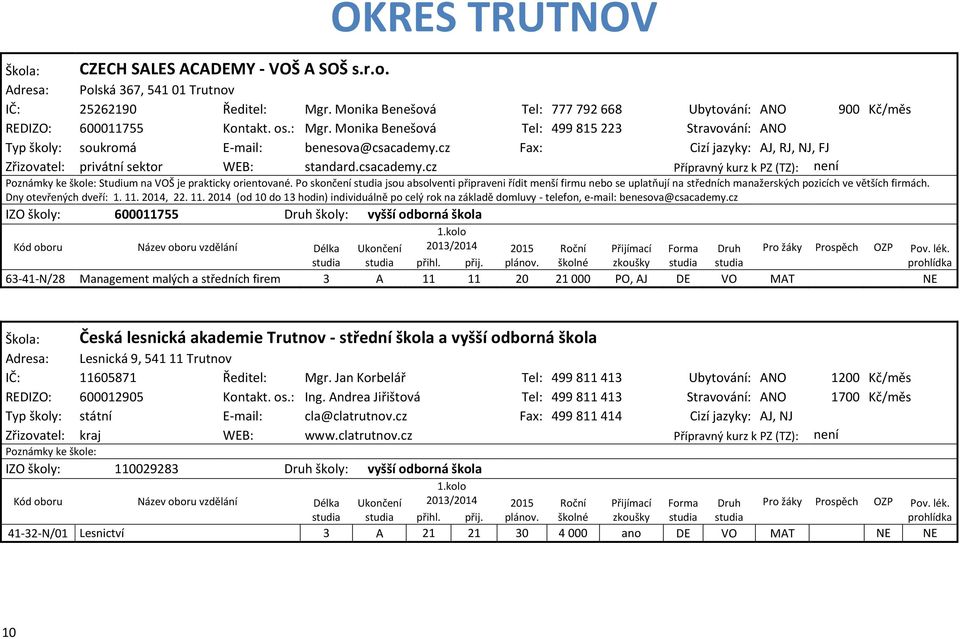 cz Fax: Cizí jazyky: AJ, RJ, NJ, FJ Zřizovatel: privátní sektor WEB: standard.csacademy.cz Přípravný kurz k PZ (TZ): není Poznámky ke škole: Studium na VOŠ je prakticky orientované.