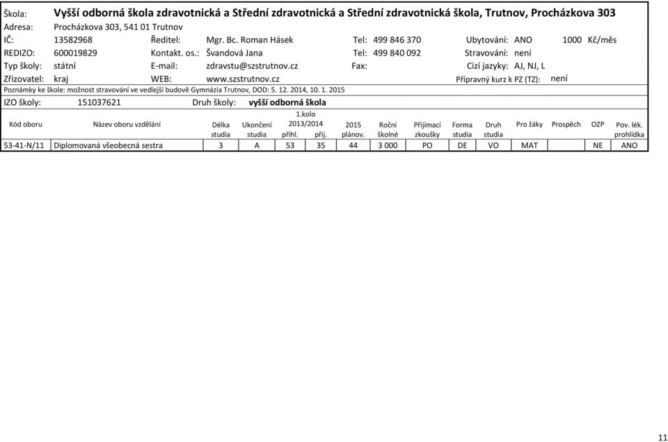 cz Fax: Cizí jazyky: AJ, NJ, L Zřizovatel: kraj WEB: www.szstrutnov.cz Přípravný kurz k PZ (TZ): není Poznámky ke škole: možnost stravování ve vedlejší budově Gymnázia Trutnov, DOD: 5. 12. 2014, 10.