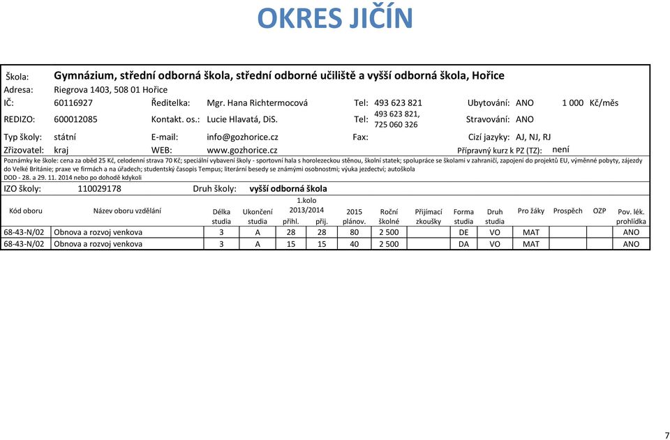 Tel: Stravování: ANO 725 060 326 Typ školy: státní E-mail: info@gozhorice.