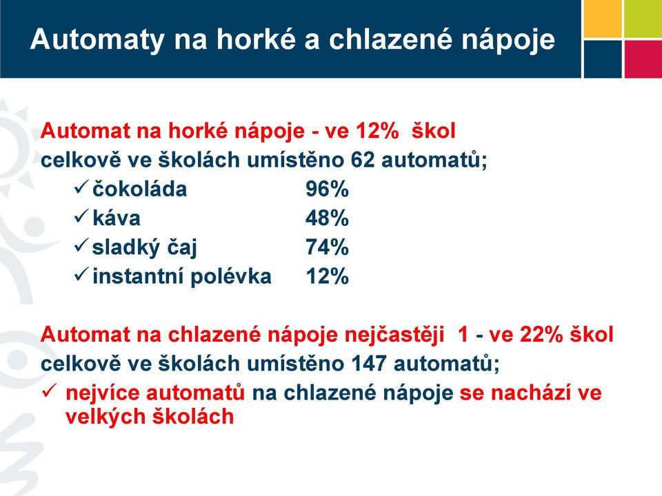 polévka 12% Automat na chlazené nápoje nejčastěji 1 - ve 22% škol celkově ve