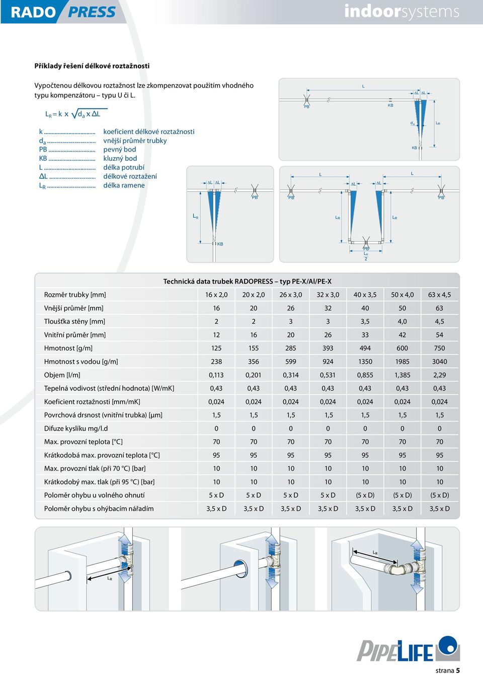 .. délka ramene d a KB LR PB PB PB L R L R L R KB PB LR 2 Technická data trubek RADOPRESS typ PE-X/Al/PE-X Rozměr trubky [mm] 16 x 2,0 20 x 2,0 26 x 3,0 32 x 3,0 40 x 3,5 50 x 4,0 63 x 4,5 Vnější