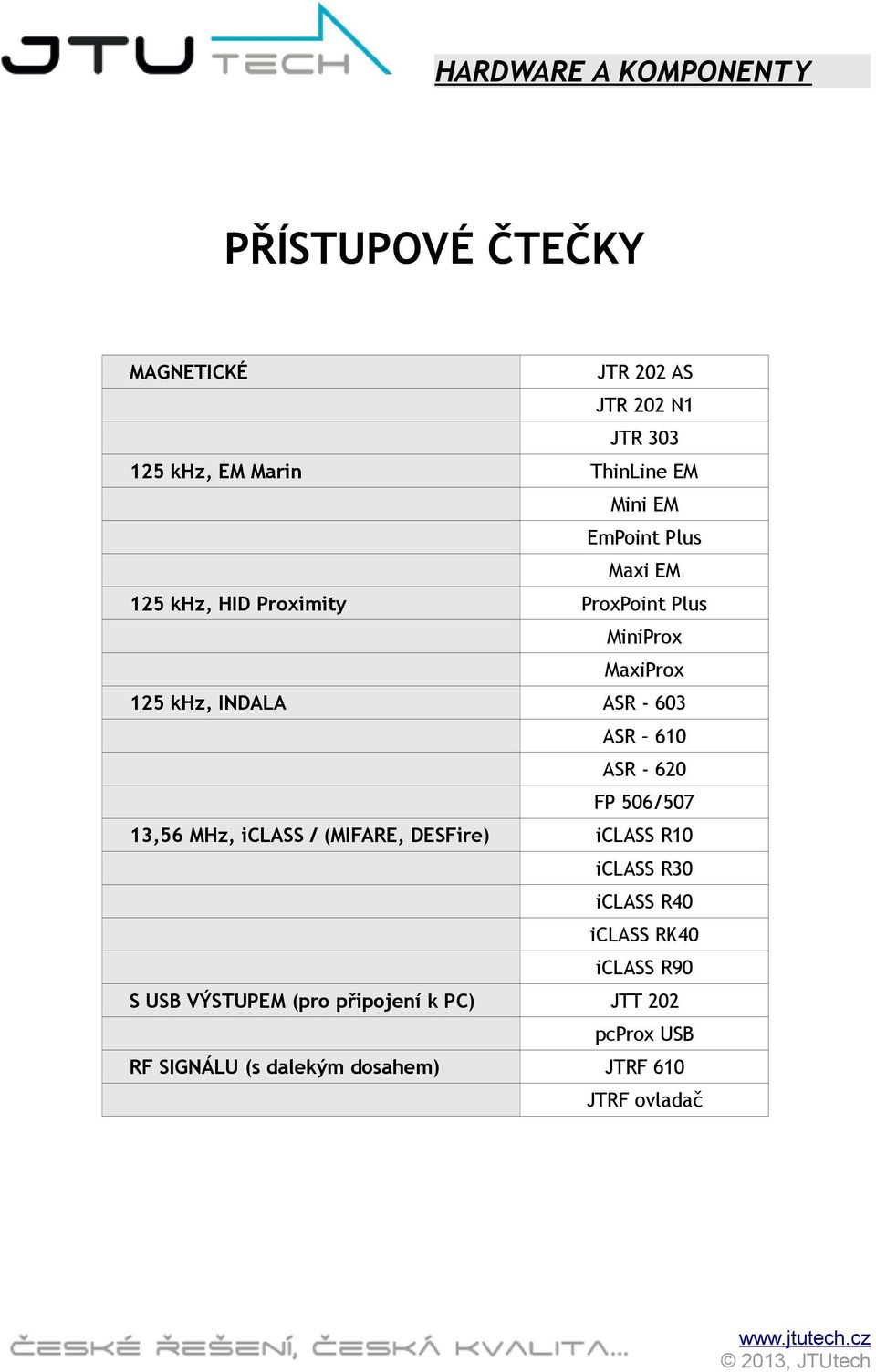 620 FP 506/507 13,56 MHz, iclass / (MIFARE, DESFire) iclass R10 iclass R30 iclass R40 iclass RK40 iclass R90