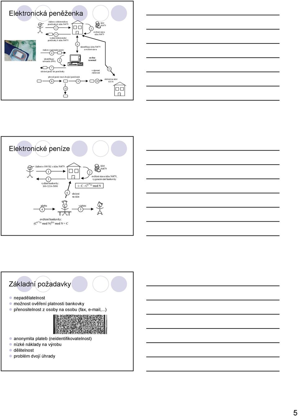vydání bankovky: 100-21-090 i - C - C E-1 (i) mod N účet ověření stavu účtu, vygenerování bankovky uložení na účet platba výplata ověření bankovky: (C E-1 (i) mod N) E(i) mod N = C Základní