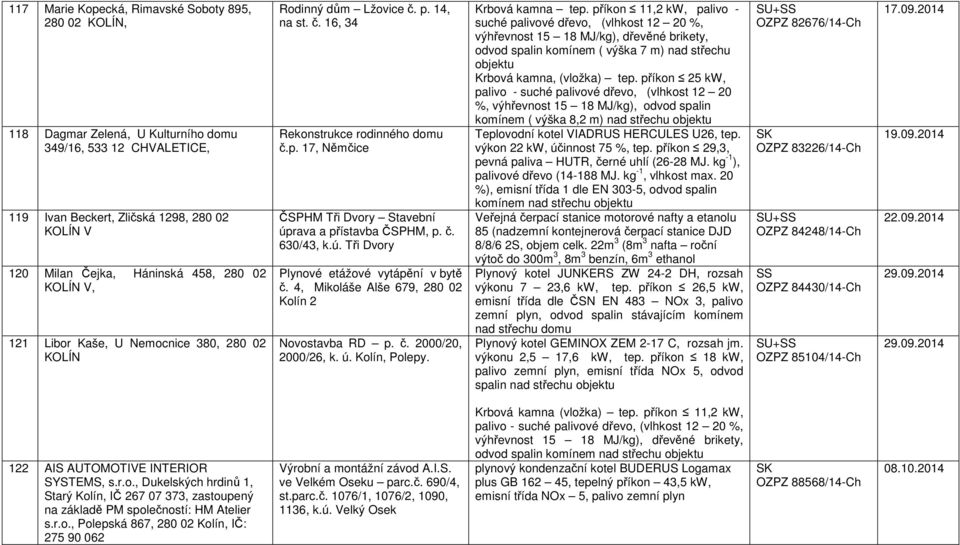 č. 630/43, k.ú. Tři Dvory Plynové etážové vytápění v bytě č. 4, Mikoláše Alše 679, 280 02 Kolín 2 Novostavba RD p. č. 2000/20, 2000/26, k. ú. Kolín, Polepy. Krbová kamna tep.