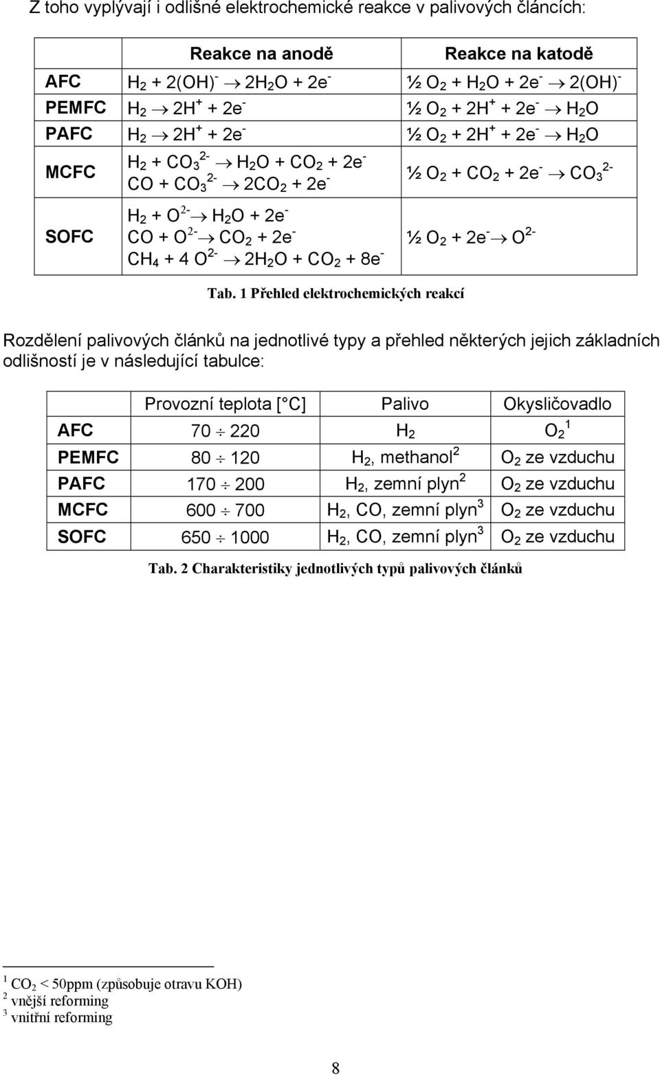 2e - CH 4 + 4 O 2-2H 2 O + CO 2 + 8e - ½ O 2 + 2e - O 2- Tab.