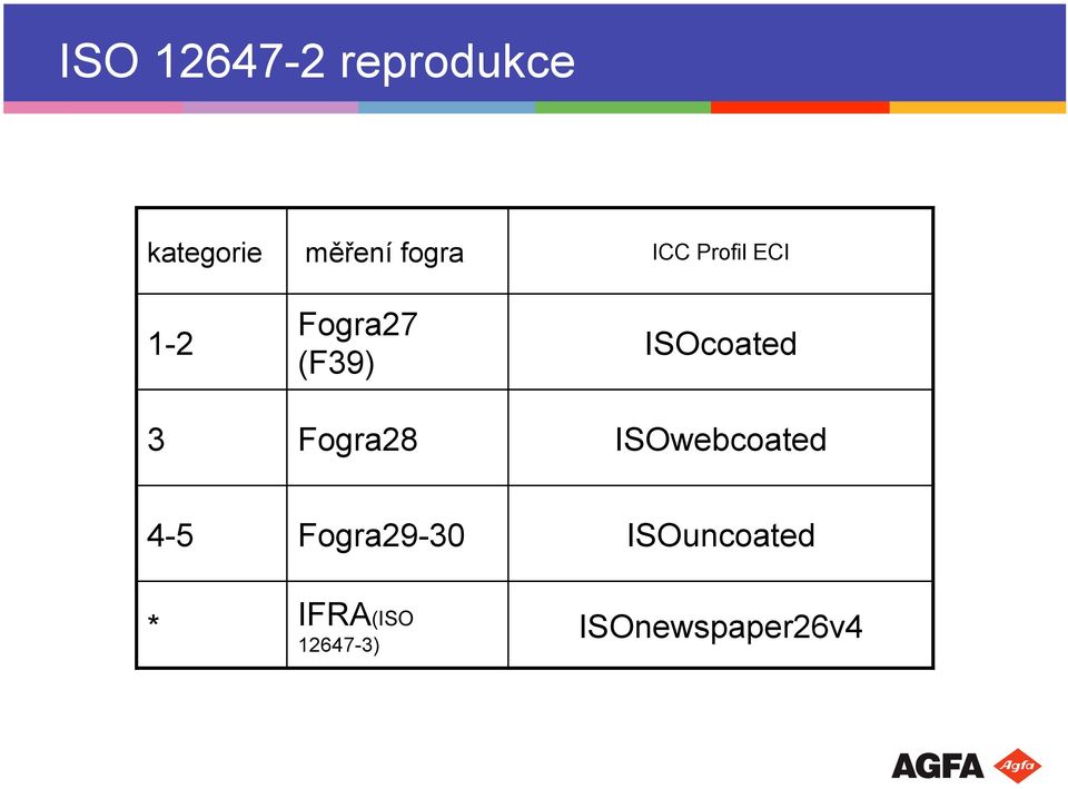 ISOcoated 3 Fogra28 ISOwebcoated 4-5