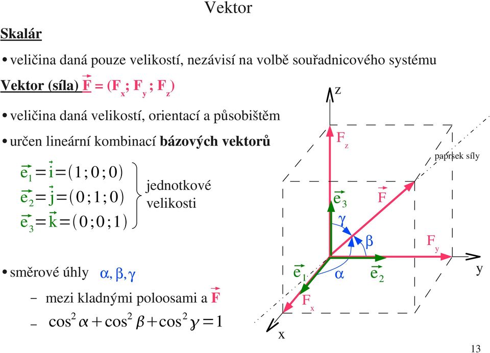 kombinací bázových vektorů e 1 = i=1; 0; 0 e 2 = j= 0;1; 0 e 3 =k= 0;0;1 jednotkové velikosti z F