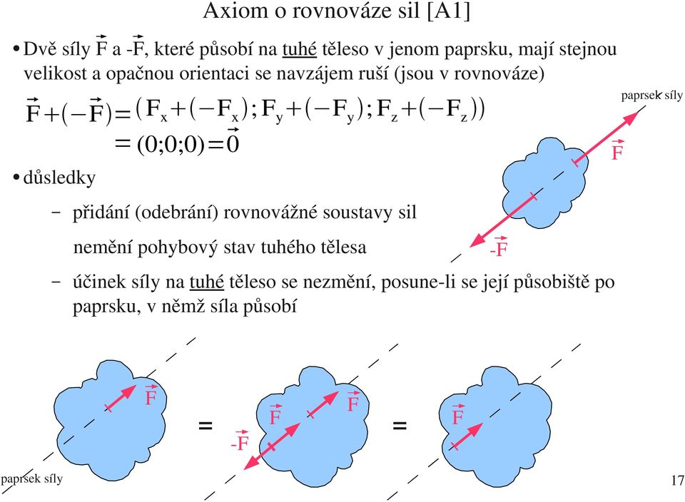 přidání (odebrání) rovnovážné soustavy sil nemění pohybový stav tuhého tělesa účinek síly na tuhé těleso se