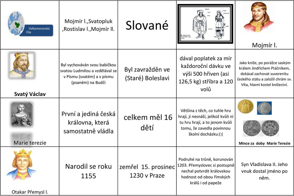 500 hřiven (asi 126,5 kg) stříbra a 120 volů Jako kníže, po porážce saským králem Jindřichem Ptáčníkem, dokázal zachovat suverenitu českého státu a založil chrám sv. Víta, hlavní kostel knížectví.