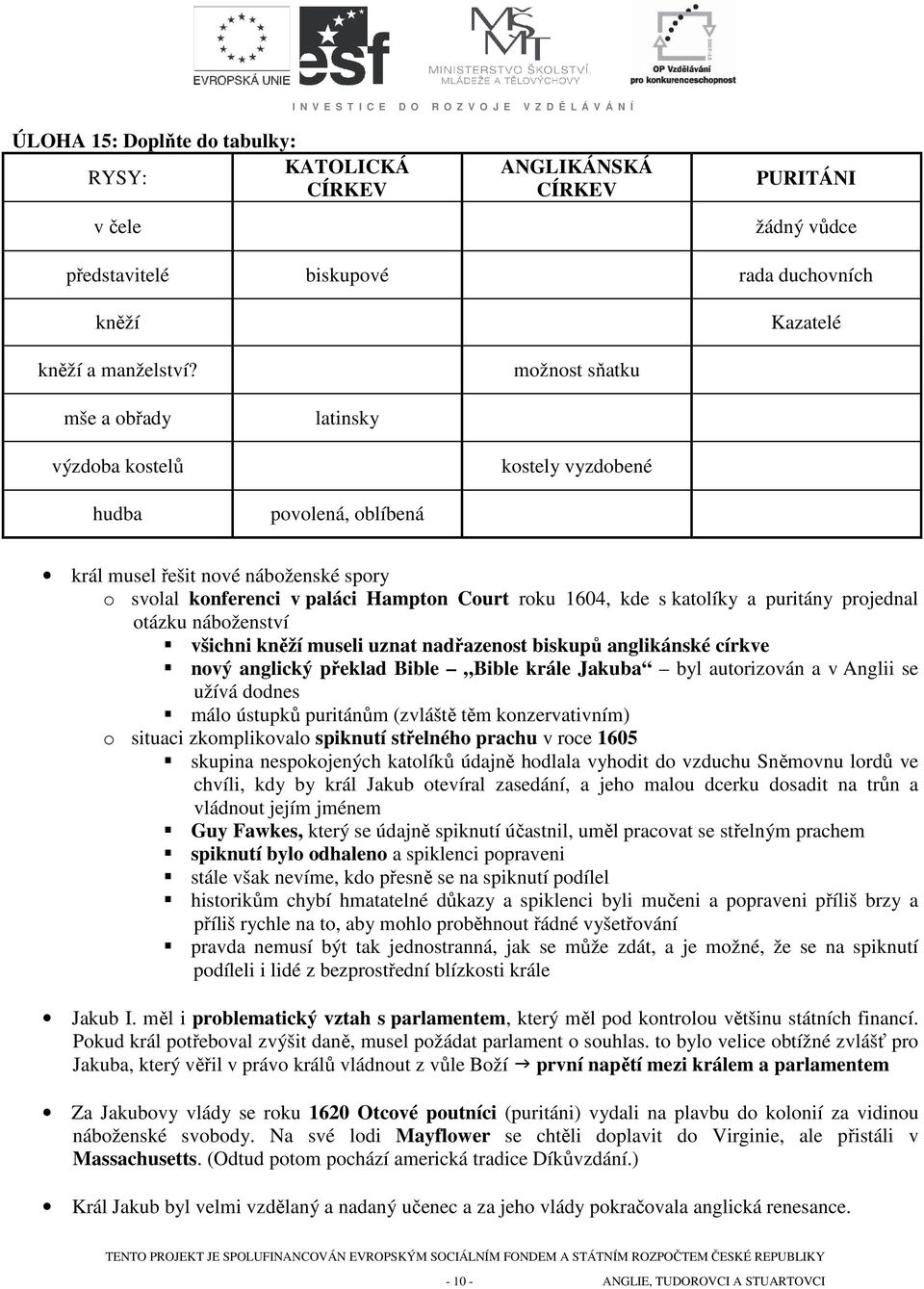 katolíky a puritány projednal otázku náboženství všichni kněží museli uznat nadřazenost biskupů anglikánské církve nový anglický překlad Bible Bible krále Jakuba byl autorizován a v Anglii se užívá