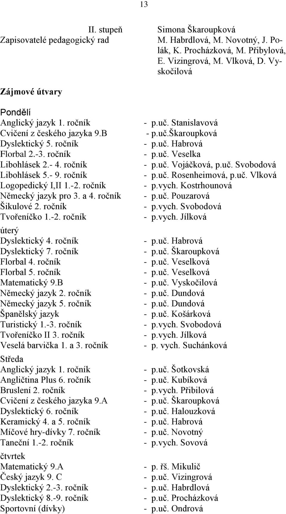 ročník Logopedický I,II 1.-2. ročník Německý jazyk pro 3. a 4. ročník Šikulové 2. ročník Tvořeníčko 1.-2. ročník úterý Dyslektický 4. ročník Dyslektický 7. ročník Florbal 4. ročník Florbal 5.