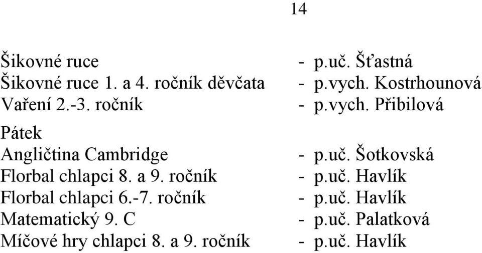 ročník Matematický 9. C Míčové hry chlapci 8. a 9. ročník - p.uč. Šťastná - p.vych.