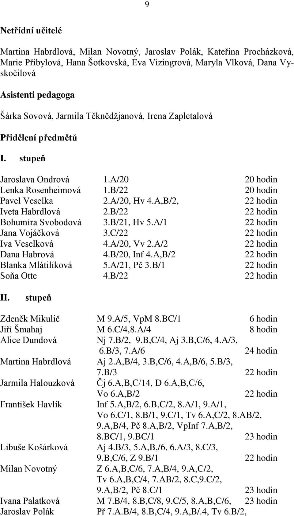 A,B/2, 22 hodin Iveta Habrdlová 2.B/22 22 hodin Bohumíra Svobodová 3.B/21, Hv 5.A/1 22 hodin Jana Vojáčková 3.C/22 22 hodin Iva Veselková 4.A/20, Vv 2.A/2 22 hodin Dana Habrová 4.B/20, Inf 4.