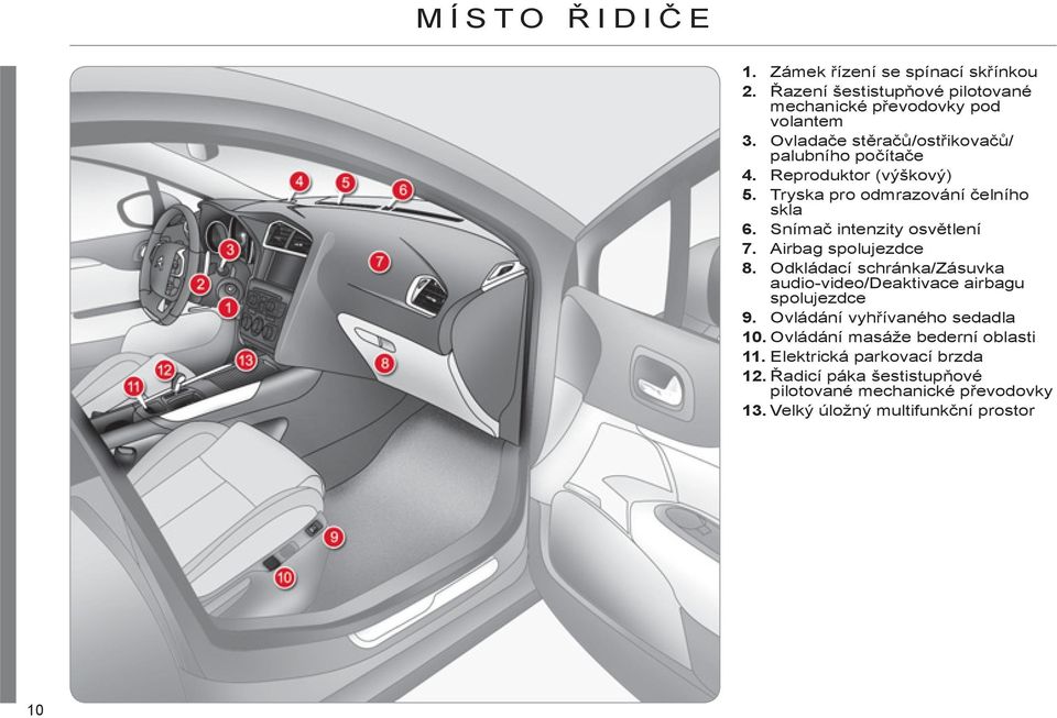 Snímač intenzity osvětlení 7. Airbag spolujezdce 8. Odkládací schránka/zásuvka audio-video/deaktivace airbagu spolujezdce 9.