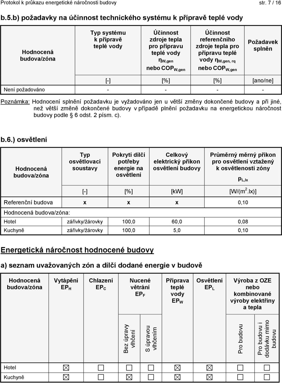 zdroje tepla pro přípravu teplé vody η W,gen, rq Požadavek splněn nebo COP W,gen nebo COP W,gen [] [%] [%] [ano/ne] Není požadováno Poznámka: Hodnocení splnění požadavku je vyžadováno jen u větší