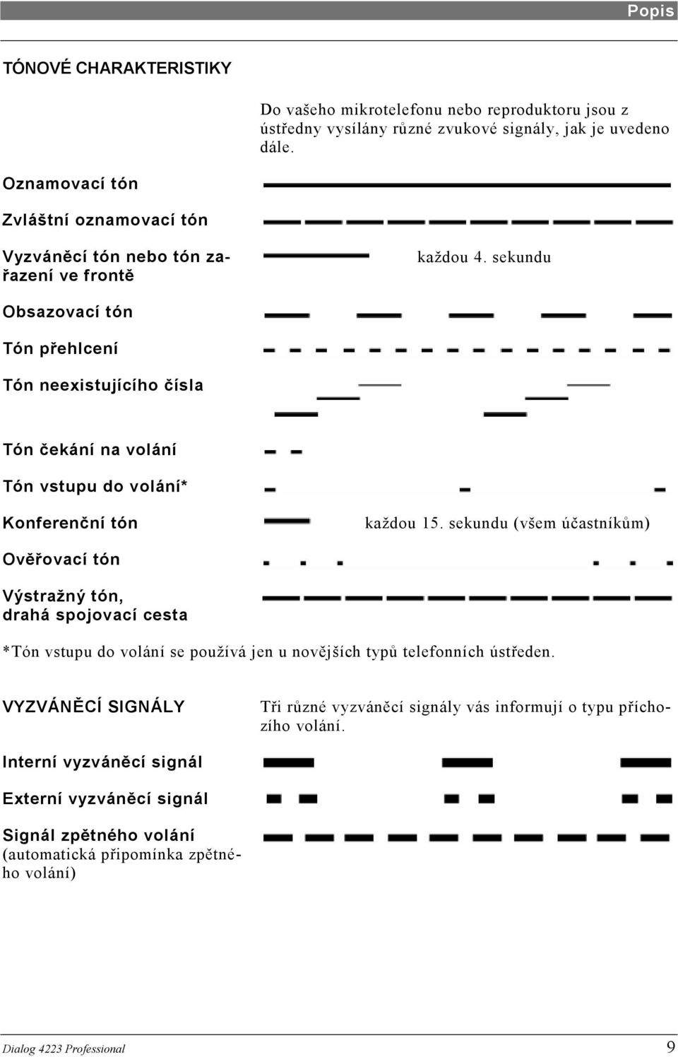 sekundu Obsazovací tón Tón přehlcení Tón neexistujícího čísla Tón čekání na volání Tón vstupu do volání* Konferenční tón každou 15.