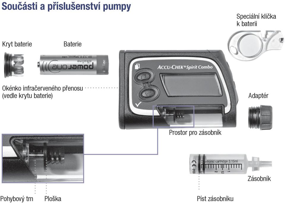 přenosu (vedle krytu baterie) Adaptér Prostor pro