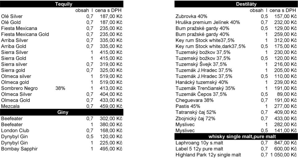 175,00 Kč Sierra Silver 1 415,00 Kč Tuzemský božkov 37,5% 1 230,00 Kč Sierra Gold 1 415,00 Kč Tuzemský božkov 37,5% 0,5 120,00 Kč Sierra silver 0,7 319,00 Kč Tuzemský Švejk 37,5% 1 216,00 Kč Sierra