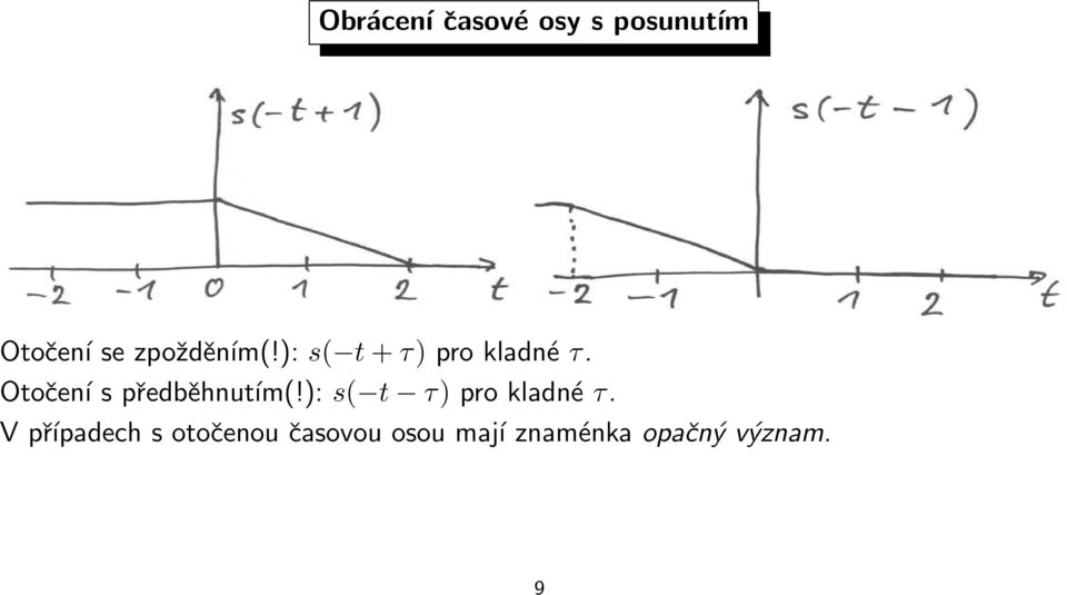 Otočení s předběhnutím(!): s( t τ) pro kladné τ.