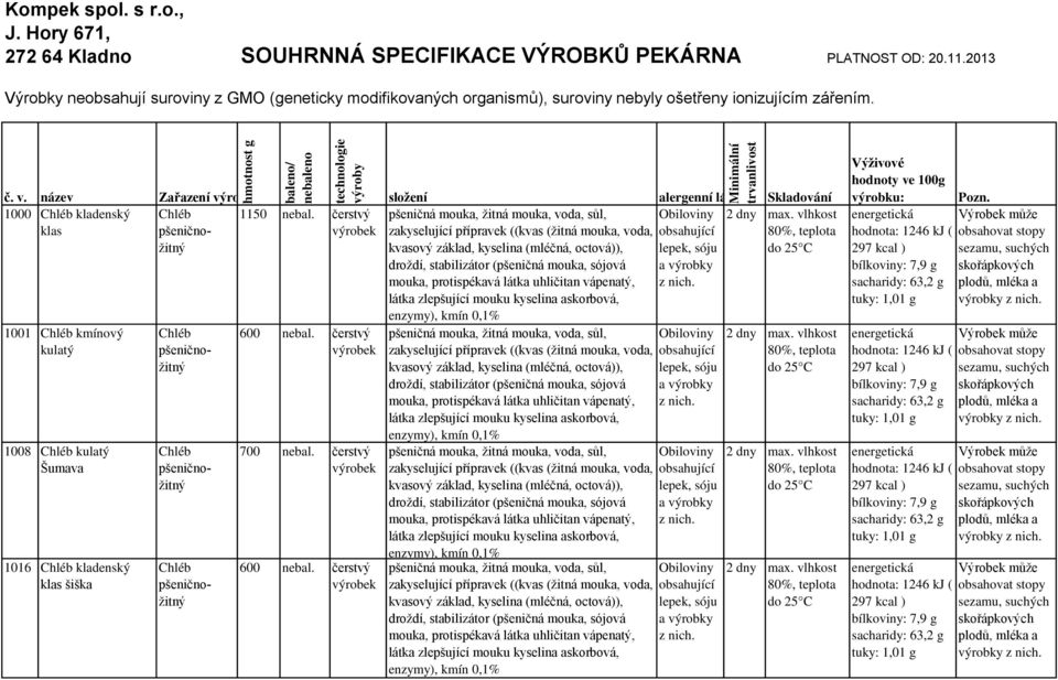 název Zařazení výrobku 1000 Chléb kladenský klas 1001 Chléb kmínový kulatý 1008 Chléb kulatý Šumava 1016 Chléb kladenský klas šiška Chléb pšeničnožitný Chléb pšeničnožitný Chléb pšeničnožitný Chléb