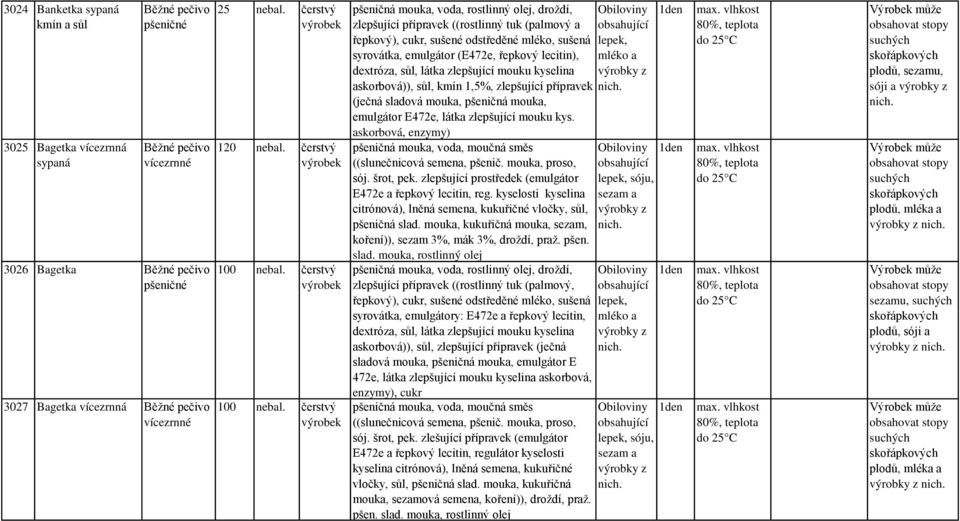 čerstvý zlepšující přípravek ((rostlinný tuk (palmový a řepkový), cukr, sušené odstředěné mléko, sušená syrovátka, emulgátor (E472e, řepkový lecitin), dextróza, sůl, látka zlepšující mouku kyselina