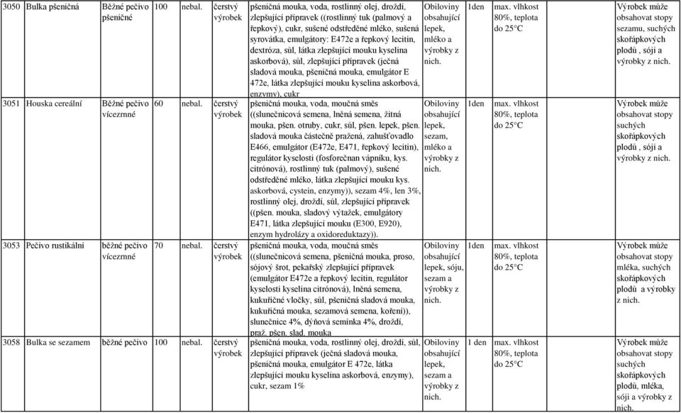 askorbová), sůl, zlepšující přípravek (ječná sladová mouka, pšeni