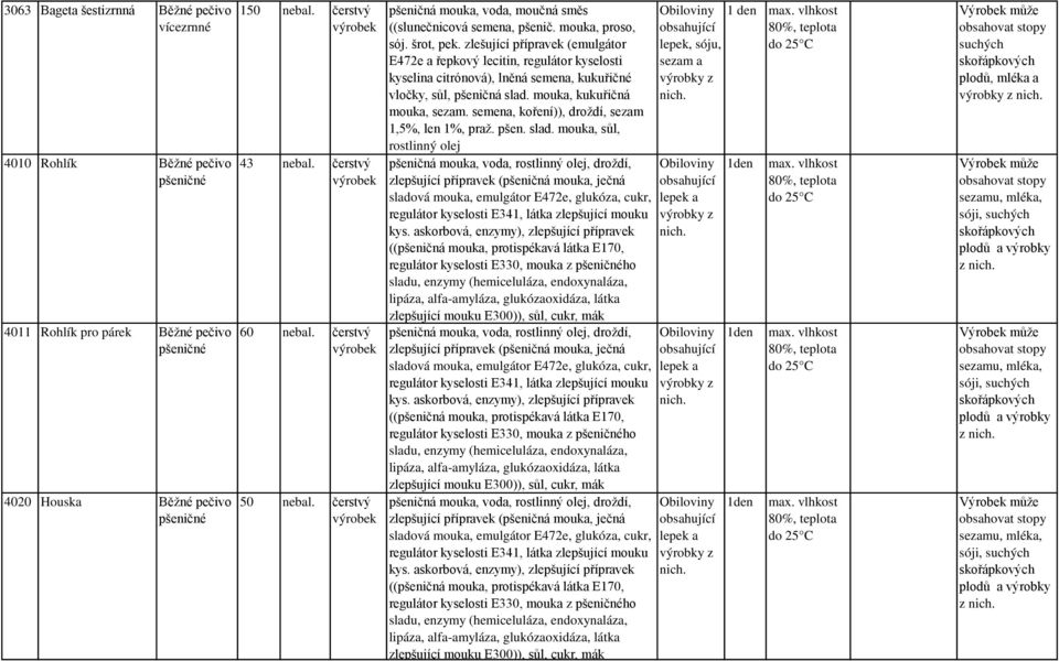 zlešující přípravek (emulgátor E472e a řepkový lecitin, regulátor kyselosti kyselina citrónová), lněná semena, kukuřičné vločky, sůl, pšeničná slad. mouka, kukuřičná mouka, sezam.