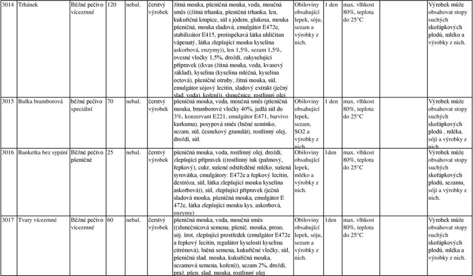 E415, protispékavá látka uhličitan vápenatý, látka zlepšující mouku kyselina askorbová, enzymy)), len 1,5%, sezam 1,5%, ovesné vločky 1,5%, droždí, zakyselující přípravek ((kvas (žitná mouka, voda,