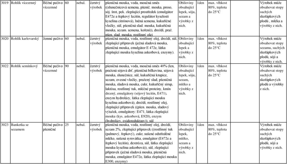 zlepšující prostředek (emulgátor E472e a řepkový lecitin, regulátor kyselosti kyselina citrónová), lněná semena, kukuřičné vločky, sůl, pšeničná slad. mouka, kukuřičná mouka, sezam.