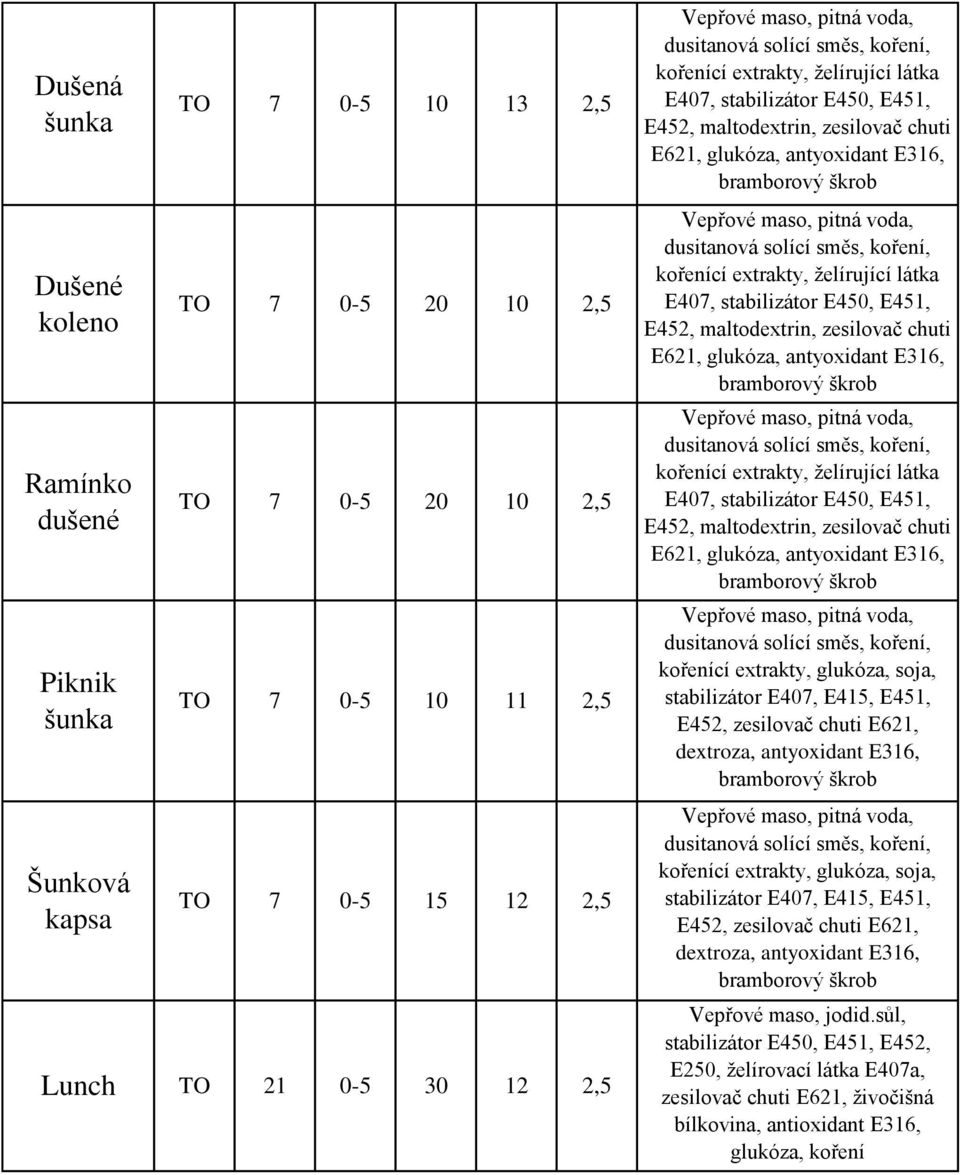 antyoxidant E316, kořenící extrakty, želírující látka E407, stabilizátor E450, E451, E45, maltodextrin, zesilovač chuti E61, glukóza, antyoxidant E316, kořenící extrakty, glukóza, soja, stabilizátor