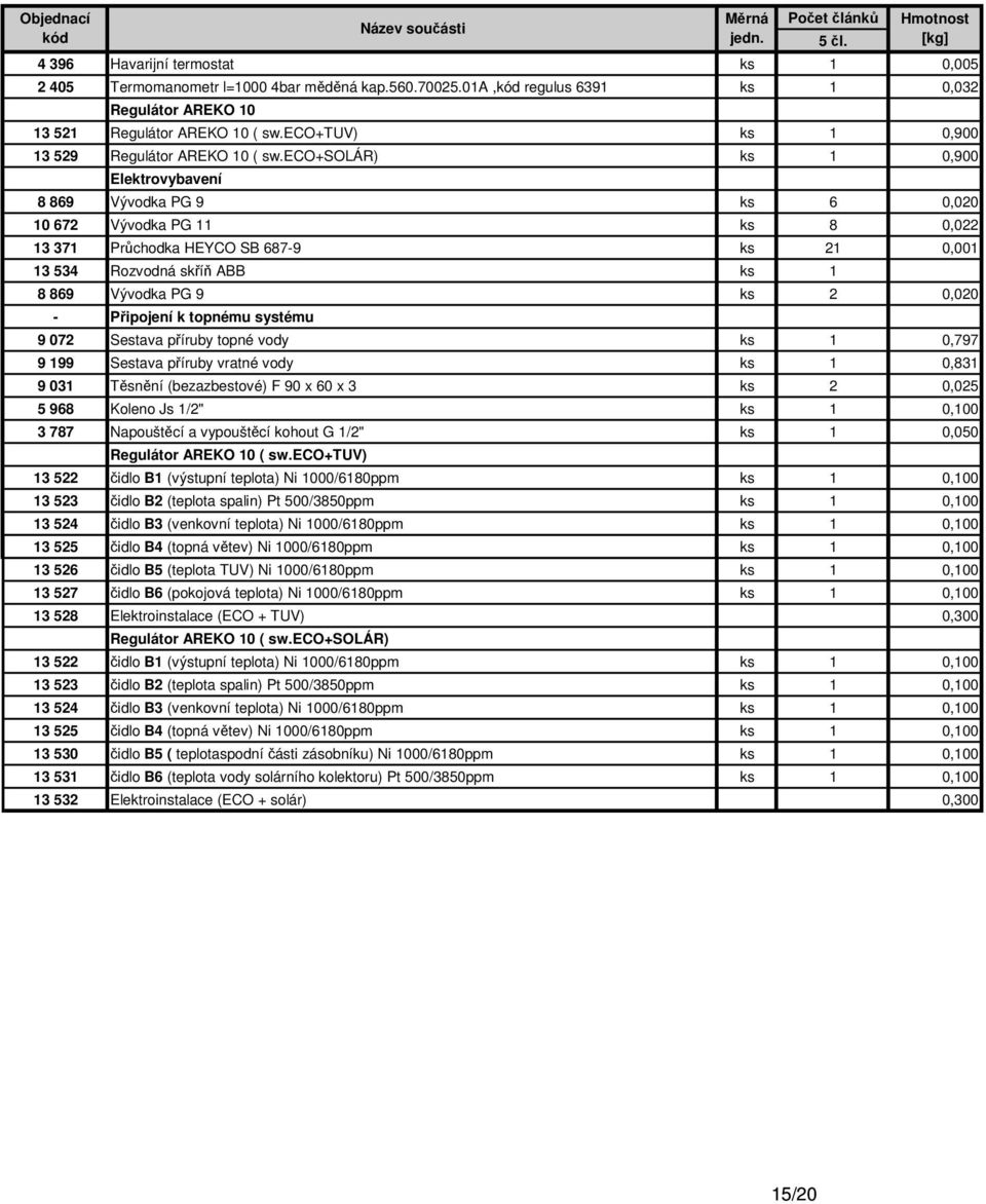 eco+solár) ks 1 0,900 Elektrovybavení 8 869 Vývodka PG 9 ks 6 0,020 10 672 Vývodka PG 11 ks 8 0,022 13 371 Průchodka HEYCO SB 687-9 ks 21 0,001 13 534 Rozvodná skříň ABB ks 1 8 869 Vývodka PG 9 ks 2