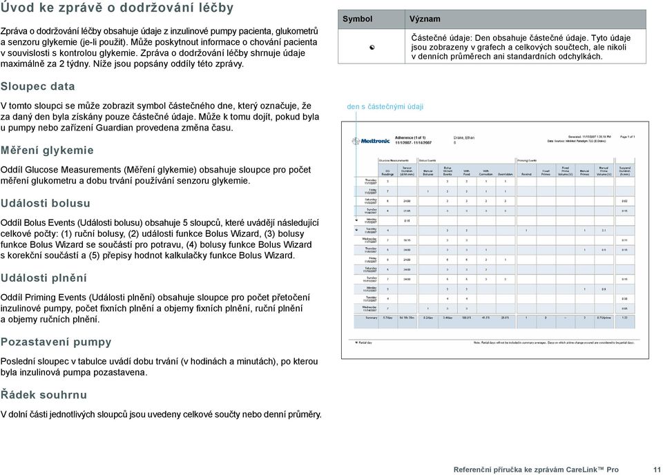 Sloupec data Symbol Význam Částečné údaje: Den obsahuje částečné údaje. Tyto údaje jsou zobrazeny v grafech a celkových součtech, ale nikoli v denních průměrech ani standardních odchylkách.