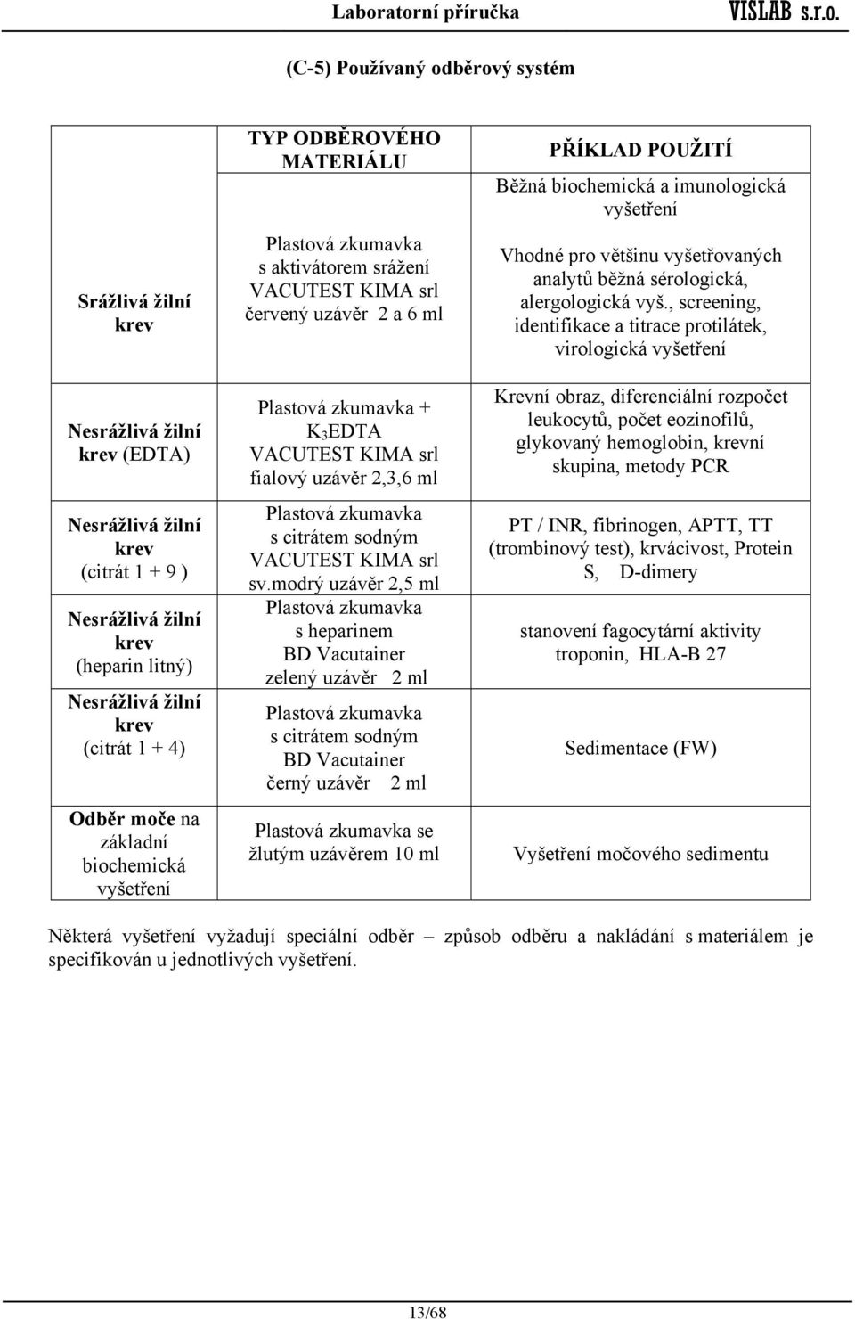 fialový uzávěr 2,3,6 ml Plastová zkumavka s citrátem sodným VACUTEST KIMA srl sv.