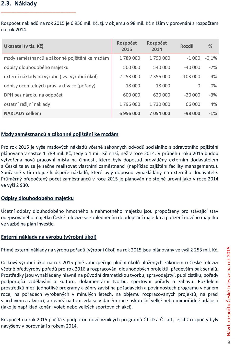 výrobní úkol) 2 253 000 2 356 000-103 000-4% odpisy ocenitelných práv, aktivace (pořady) 18 000 18 000 0 0% DPH bez nároku na odpočet 600 000 620 000-20 000-3% ostatní režijní náklady 1 796 000 1 730