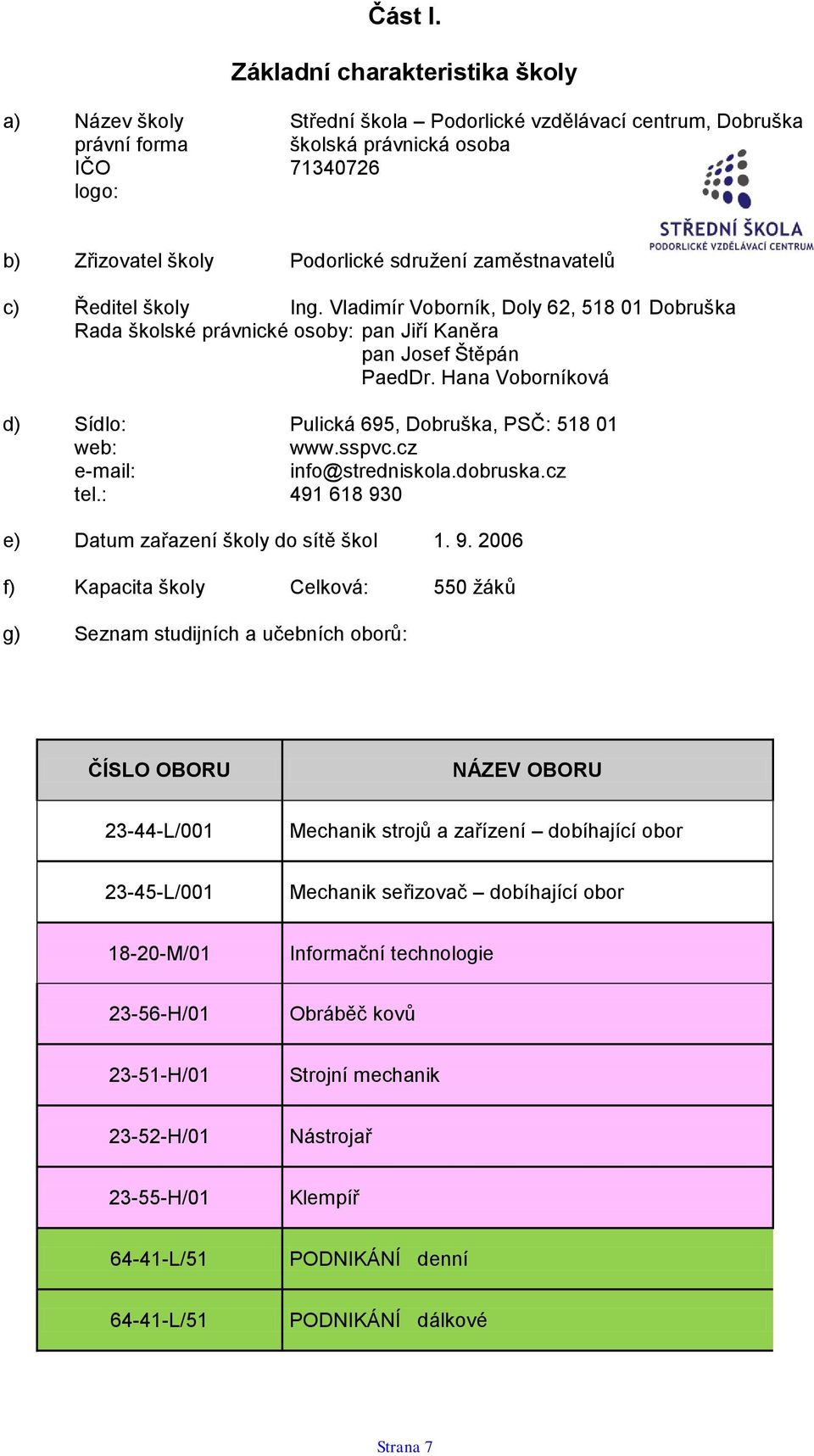 zaměstnavatelů c) Ředitel školy Ing. Vladimír Voborník, Doly 62, 518 01 Dobruška Rada školské právnické osoby: pan Jiří Kaněra pan Josef Štěpán PaedDr.