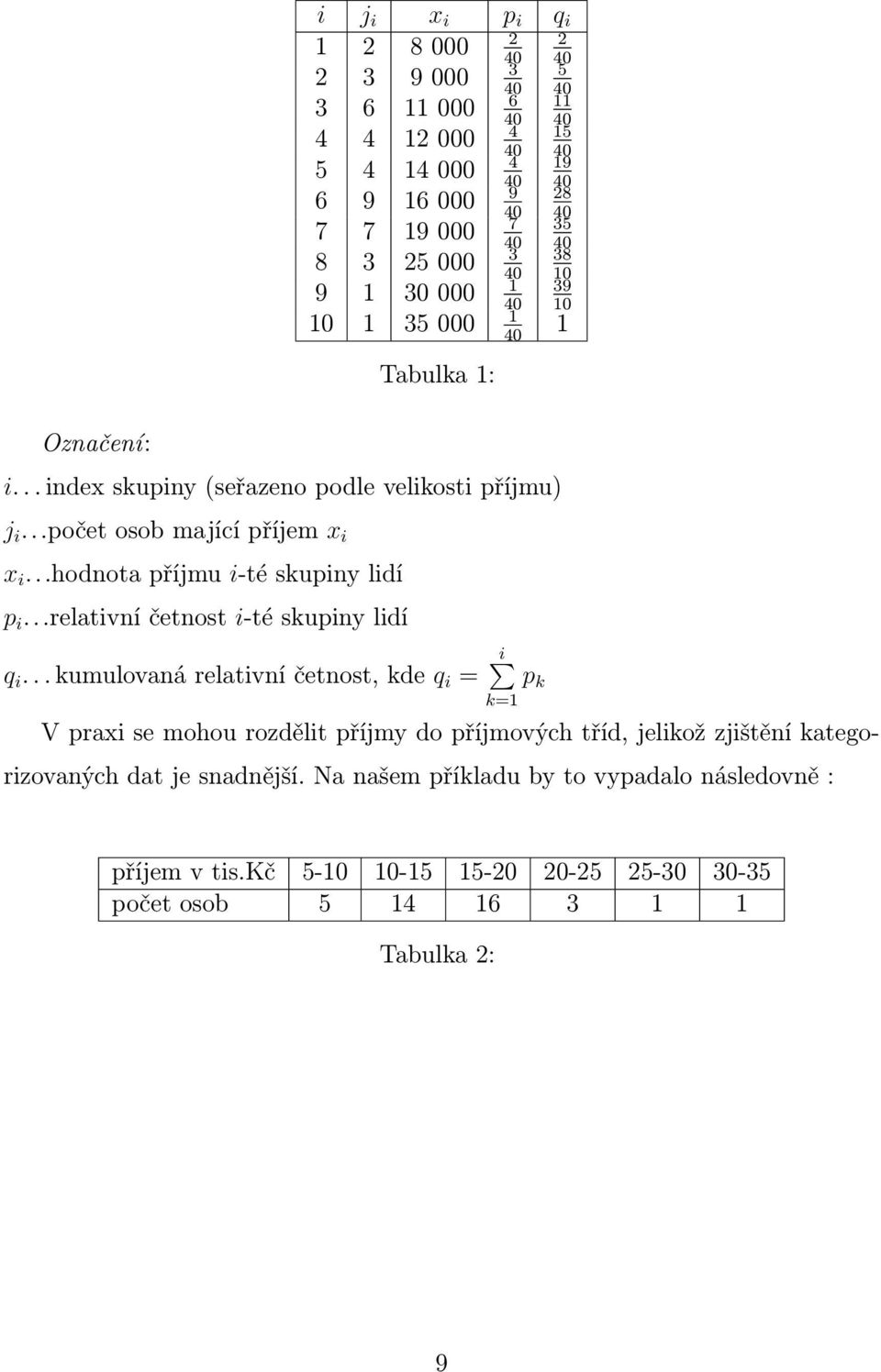 ..hodnota příjmu i-té skupiny lidí p i...relativní četnost i-té skupiny lidí q i.