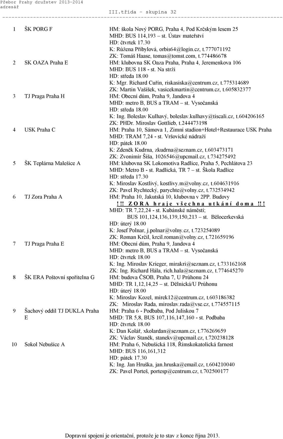 cz, t.775314689 ZK: Martin Vašíšek, vasicekmartin@centrum.cz, t.605832377 3 TJ Praga Praha H HM: Obecní dům, Praha 9, Jandova 4 K: Ing. Boleslav Kulhavý, boleslav.kulhavy@tiscali.cz, t.604206165 ZK: PHDr.