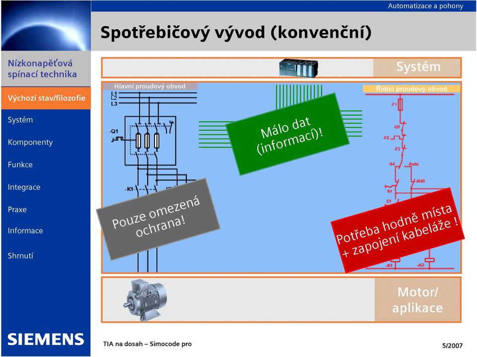 Řídicí proudový obvod Pouze omezená ochrana!